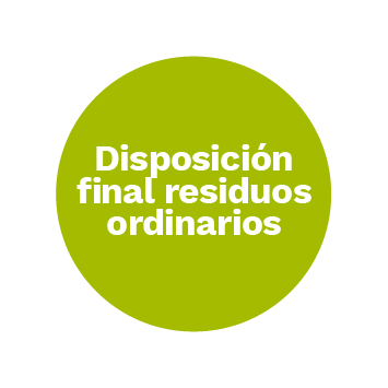 Disposición final residuos ordinario